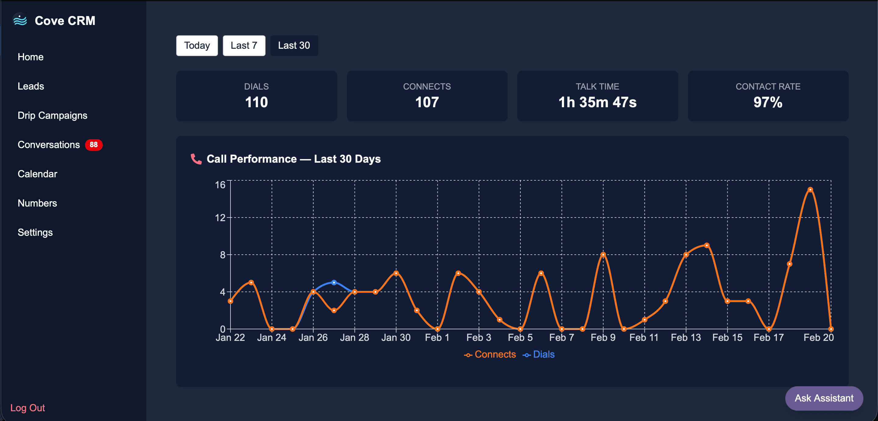 Cove CRM dashboard screenshot